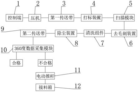 汽车连杆生产线的制作方法