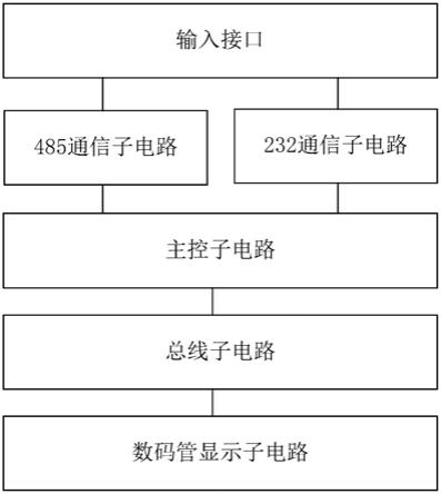 一种用于PCIIS智能一体化系统的基于数码管的显示电路的制作方法