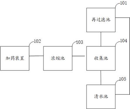 一种新型选煤厂加药系统的制作方法