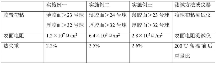 一种超厚耐高温导电胶带的生产工艺的制作方法