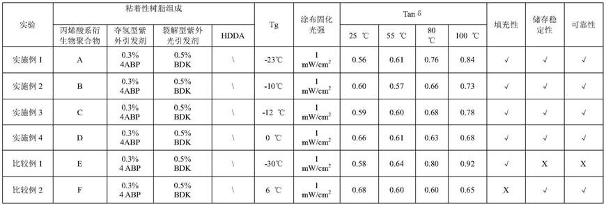 一种图像显示装置用粘着胶膜及图像显示装置的制作方法