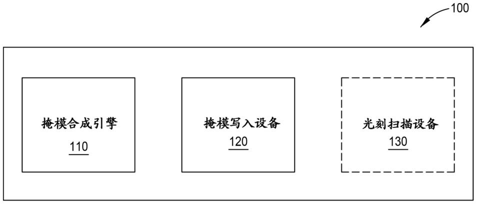 用于掩模合成工具的剂量优化技术的制作方法