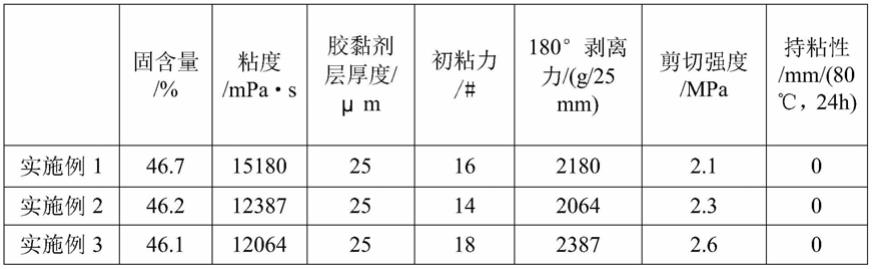 一种电芯保护膜用胶黏剂及其制备的保护膜及应用的制作方法