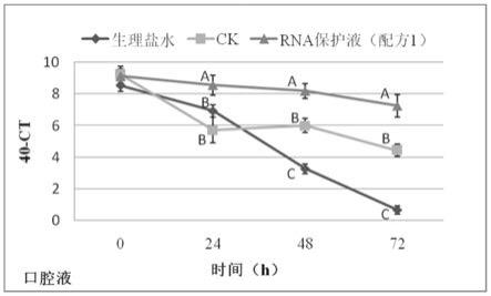 一种病毒RNA保护剂及其制备方法与应用与流程