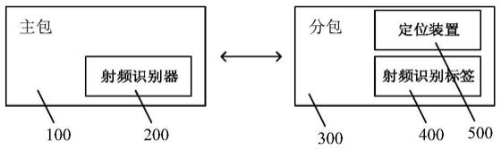 一种多功能智能包的制作方法