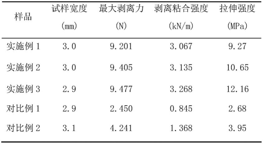 一种钙酚醛树脂改性羧基丁苯橡胶胶黏剂及其制备方法与流程