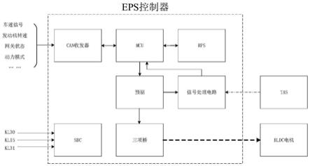 EPS控制器的制作方法