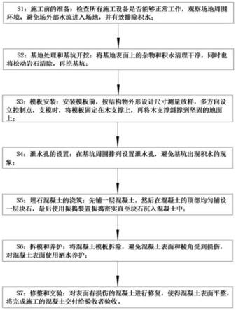 一种高稳定性的生态护脚埋石混凝土施工方法与流程