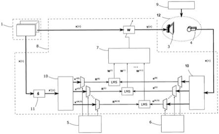 噪声控制方法和系统与流程