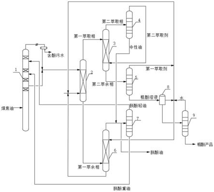 一种煤焦油提酚及含酚水处理的耦合装置及耦合工艺的制作方法