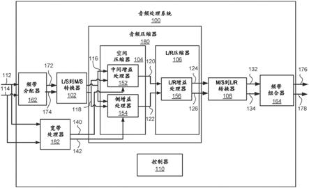 具有优先级的空间感知多频带压缩系统的制作方法