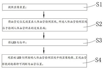 一种血管影像仪的显像方法与流程