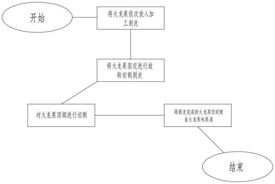 一种水果果冻及其制备工艺的制作方法