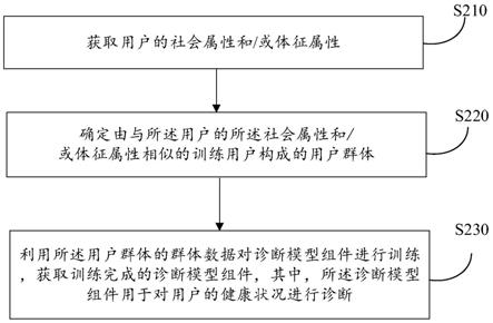 一种数据处理方法及其装置与流程