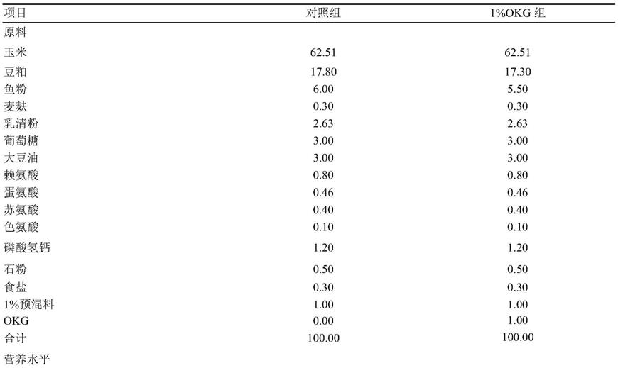 鸟氨酸-α-酮戊二酸在制备促进保育猪生长饲料中的应用的制作方法