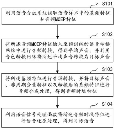 一种语音转换方法、系统、计算机设备及存储介质与流程