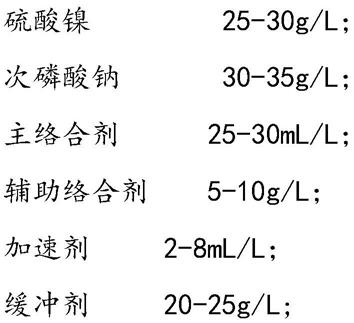 一种适用于镁合金基材化学镀镍的中间转化层的制备方法与流程