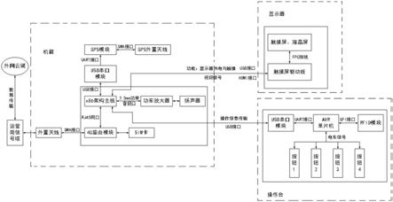 分离式调车机车监控与报警系统的制作方法