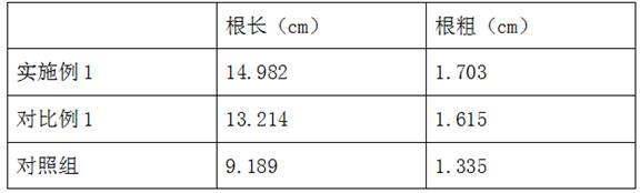 一种含枯草芽孢杆菌生防尿素的生产方法与流程