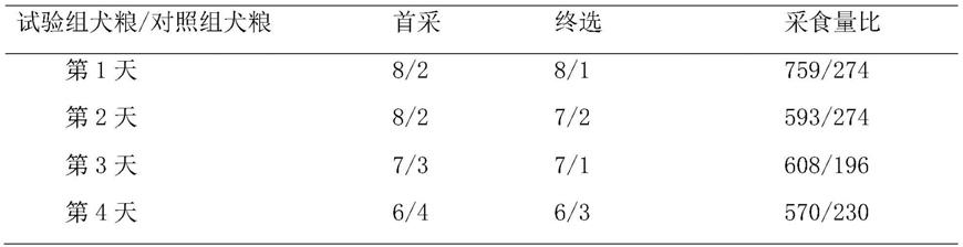 鸡肉轻度酶解工艺及其酶解产物在犬粮中的应用的制作方法