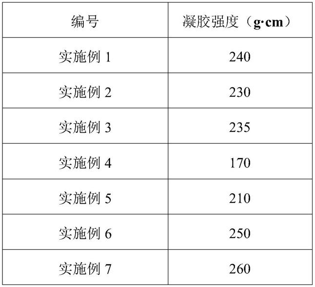 一种提高蛋白制品品质的方法与流程