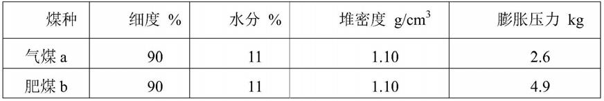 捣固煤料膨胀压力检测方法与流程