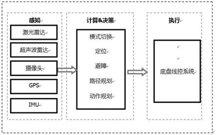 四轮无人驾驶纯电动摆渡车的制作方法