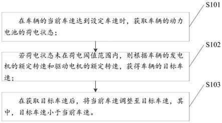 一种混合动力汽车车速的控制方法及装置与流程