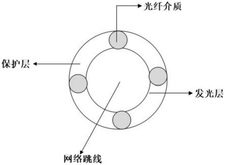 触发式发光的网络跳线装置及网络设备的制作方法