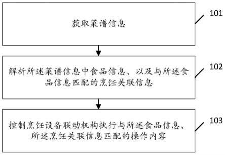 烹饪设备的控制方法及装置、自动售卖设备与流程