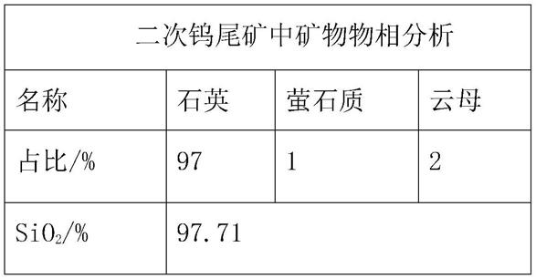 一种用于含氟固废物提纯石英的阻溶方法与流程