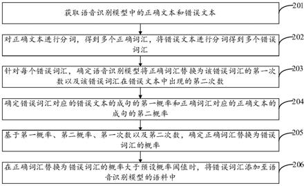 一种语音识别模型的语料扩充方法、装置、电子设备及计算机可读存储介质与流程