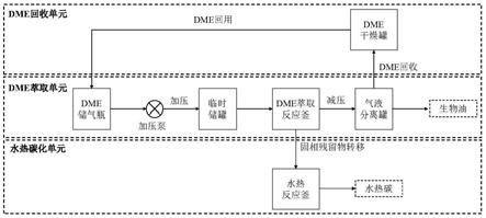 一种污泥低氮含量生物油及水热碳同步制备的工艺的制作方法