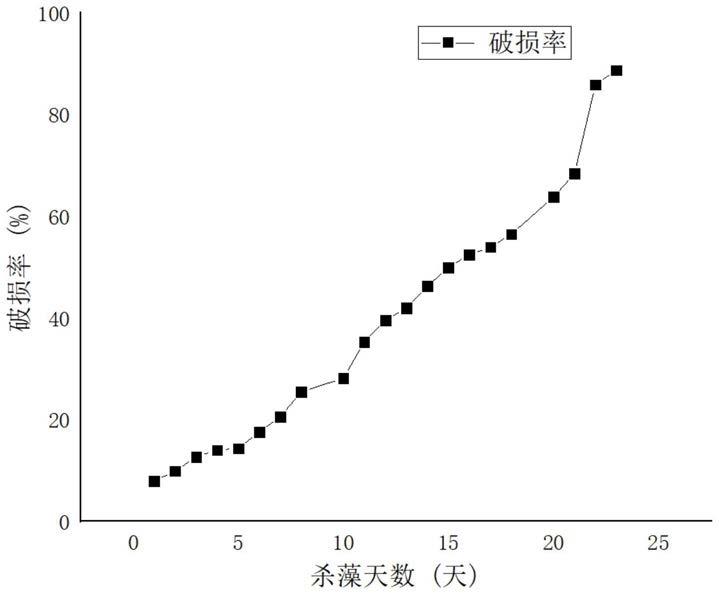 一种防苔疏水涂料及其制备方法与流程