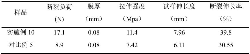 一种绿色可降解复合膜的制备方法与流程