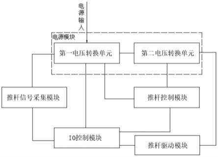 一种带推杆的AGV小车、控制方法、设备及存储介质与流程