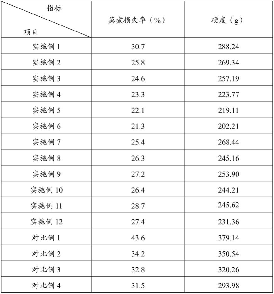 一种快速嫩化南极磷虾肉的方法与流程