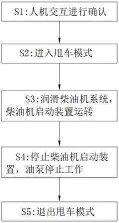 一种内燃机车自动甩车控制方法与流程