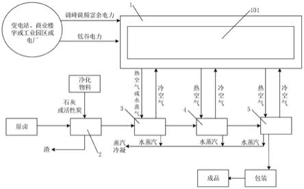 一种固体蓄热电锅炉耦合制盐系统及电网调峰调频方法与流程