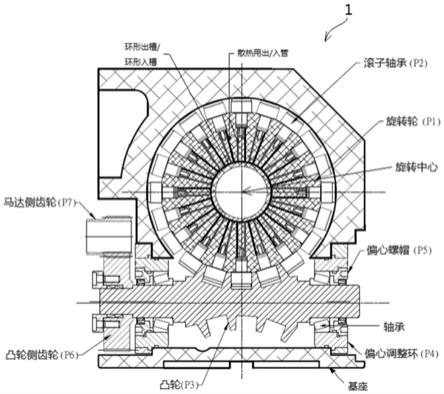 转台凸轮滚子式结构的制作方法