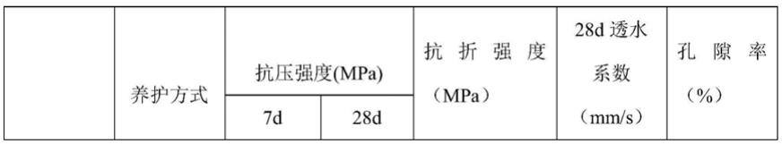 一种高强度耐冲磨透水混凝土用增强剂、高强度耐冲磨透水混凝土及其制备方法和应用与流程