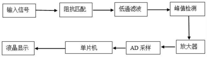 基于单片机的音频信号分析仪的制作方法