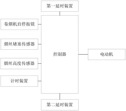 卷烟机副回丝传动控制系统的制作方法