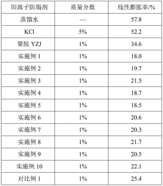 一种水基钻井液用阳离子防塌剂及其制备方法与应用与流程