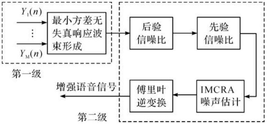 一种基于SVM-KNN的语音情感识别方法与流程