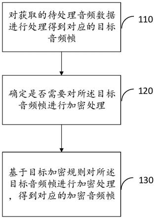 一种音频数据的加密方法及装置与流程