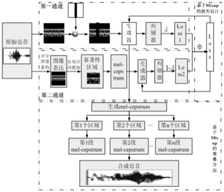 一种基于音色的平行语音合成方法与流程