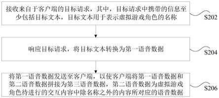 数据处理方法、装置、存储介质和电子装置与流程