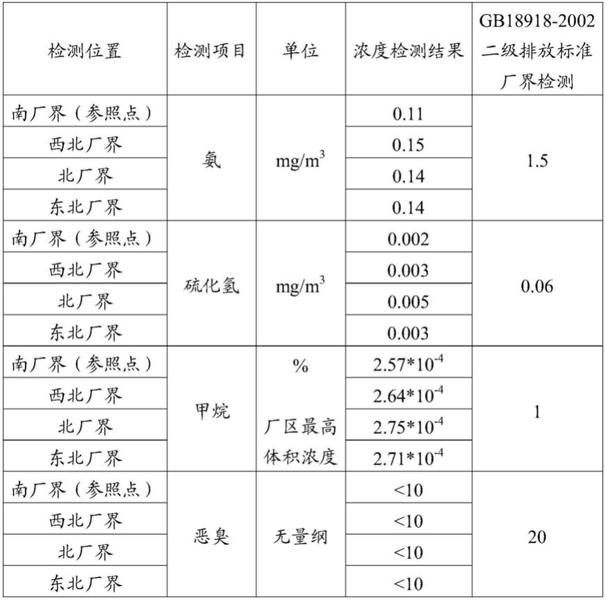 一种微生物复合填料、其制备方法及其应用与流程