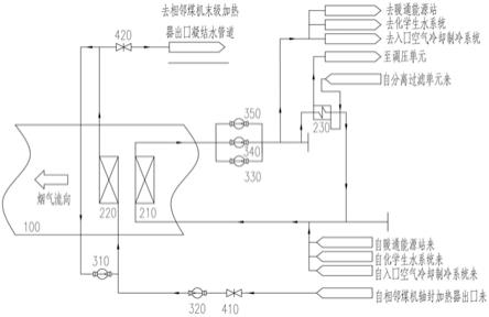 一种新型的H级燃机余热锅炉尾部余热梯级综合利用系统的制作方法